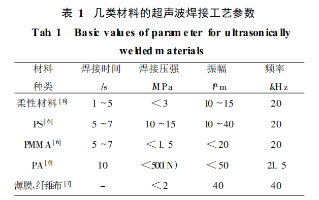 幾類材料的超聲波焊接工藝參數(shù)