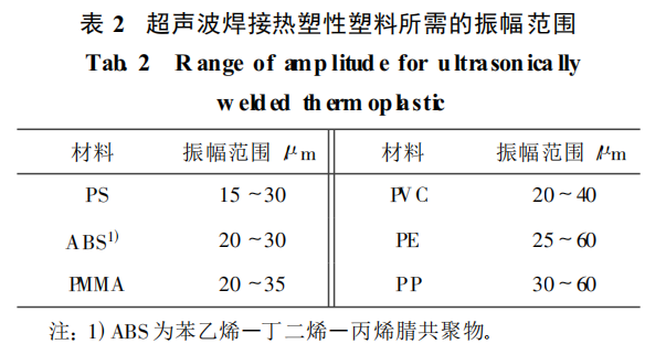 超聲波焊接熱塑性塑料所需的振幅范圍