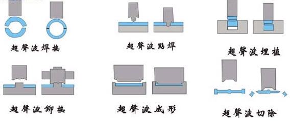 超聲波焊接常用功能