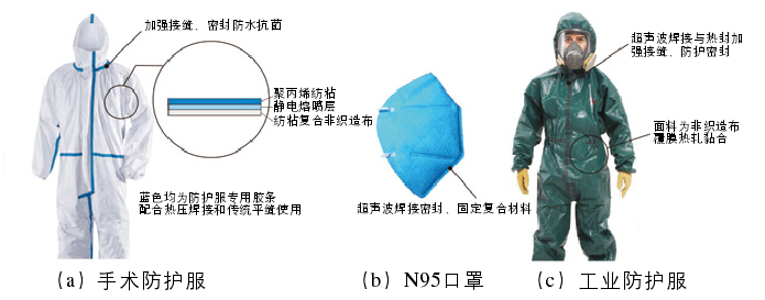 超聲波焊接技術(shù)在防護(hù)用品中的應(yīng)用