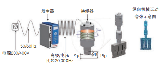 超聲波焊接基本原理